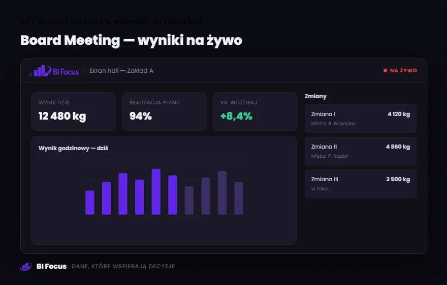 Board Meeting — wyniki na żywo – zrzut ekranu rozwiązania