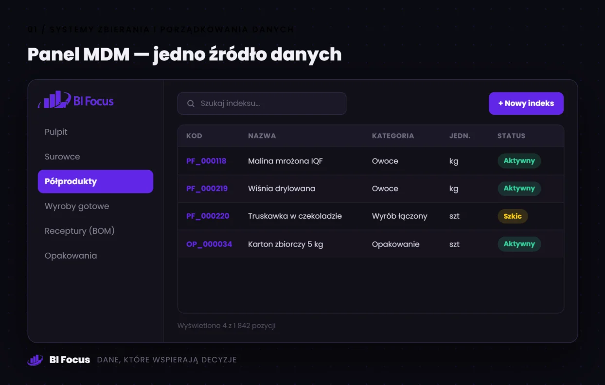 Panel MDM — jedno źródło danych – zrzut ekranu rozwiązania