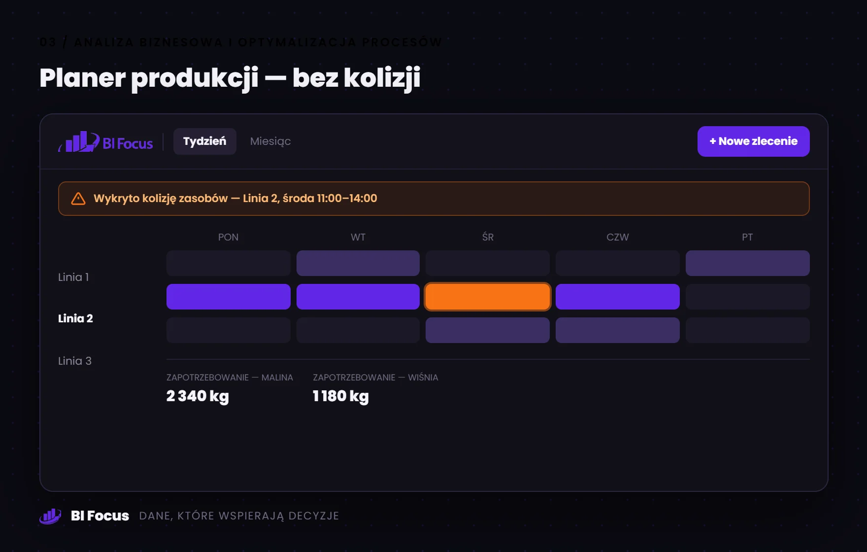 Planer produkcji — bez kolizji – zrzut rozwiązania